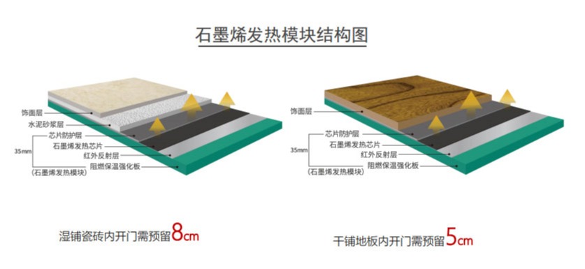 二合一地暖產(chǎn)品-自發(fā)熱地板-電熱地板