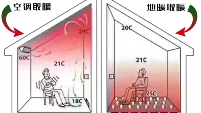 石墨烯地暖比其他地暖的優(yōu)勢有哪些？