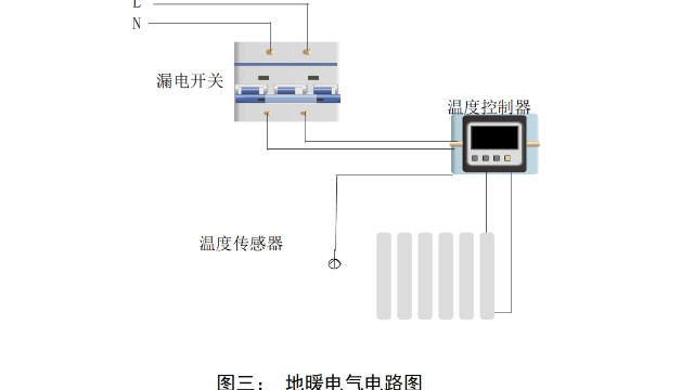 石墨烯發(fā)熱地暖模塊供暖系統(tǒng)施工方法和要求