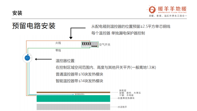 石墨烯地暖系統(tǒng)配電如何規(guī)定