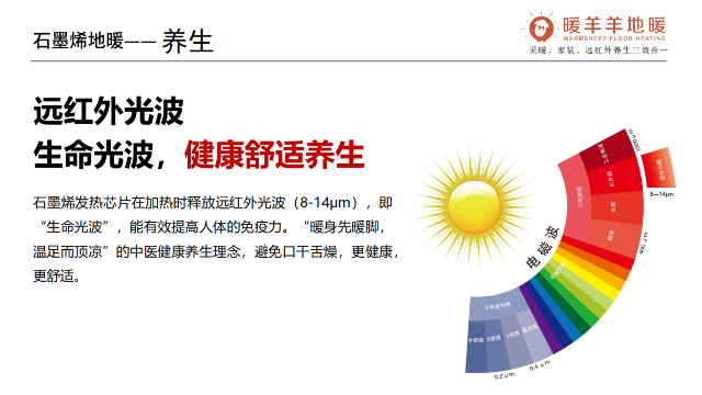 暖羊羊石墨烯發(fā)熱地板-除菌地板