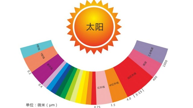 石墨烯地暖到底是什么