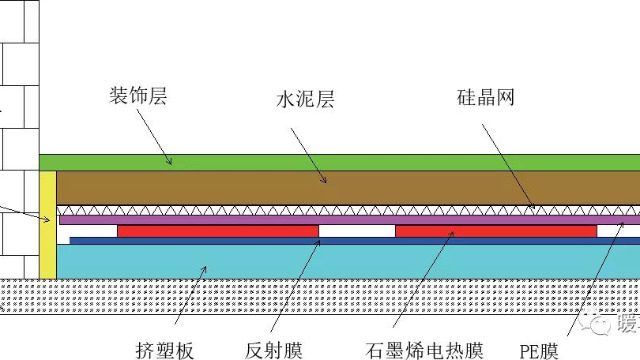 石墨烯地暖技術(shù)目前成熟嗎