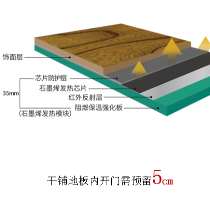 石墨烯發(fā)熱地板-智能石墨烯發(fā)熱地板-安裝發(fā)熱地板-暖羊羊地暖