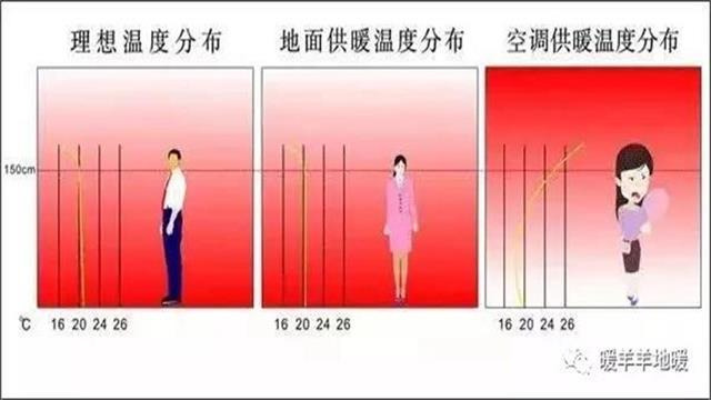 石墨烯電地暖的需求趨勢