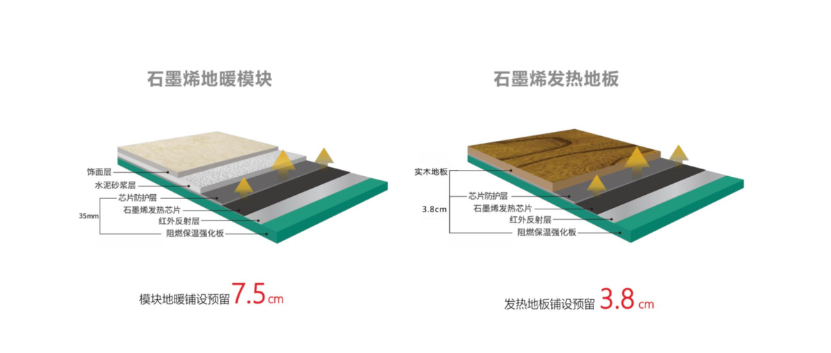 石墨烯地暖-石墨烯發(fā)熱地板-地暖地板二合一-暖羊羊地暖