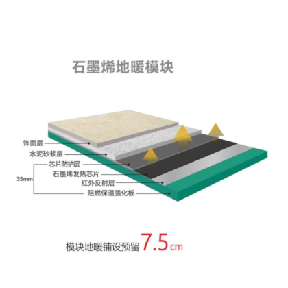 石墨烯電地暖發(fā)熱模塊-石墨烯發(fā)熱地板-石墨烯地?zé)?暖羊羊地暖