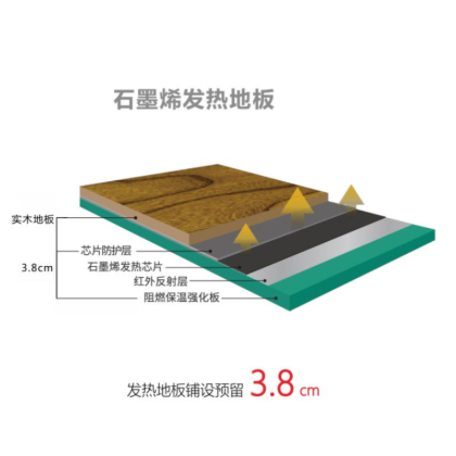 石墨烯發(fā)熱地板-發(fā)熱實(shí)木地板-暖羊羊石墨烯地板