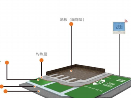 電熱膜地暖-電熱膜-石墨烯電地暖-暖羊羊地暖