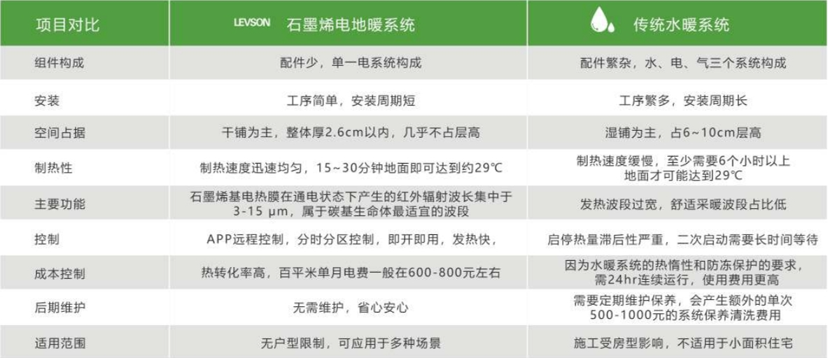 電熱膜地暖-電熱膜-石墨烯電地暖-暖羊羊地暖