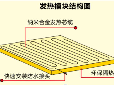 發(fā)熱瓷磚-石墨烯地暖-電地暖-上海地暖品牌-暖羊羊地暖