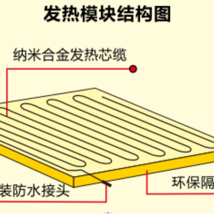 發(fā)熱瓷磚-石墨烯地暖-電地暖-電地暖廠家-暖羊羊地暖