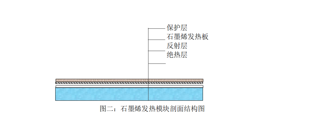 石墨烯地暖發(fā)熱模塊連接線-3C標(biāo)準(zhǔn)防水連接線公頭-暖羊羊地暖