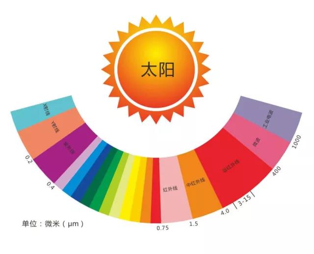 石墨烯采暖熱輻射-暖羊羊石墨烯地暖