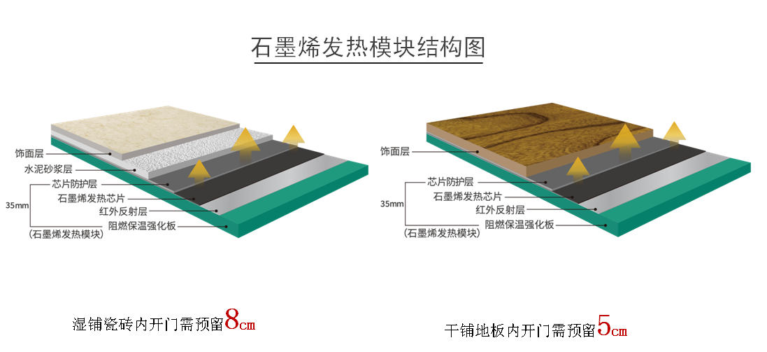 石墨烯地暖結(jié)構(gòu)-暖羊羊地暖