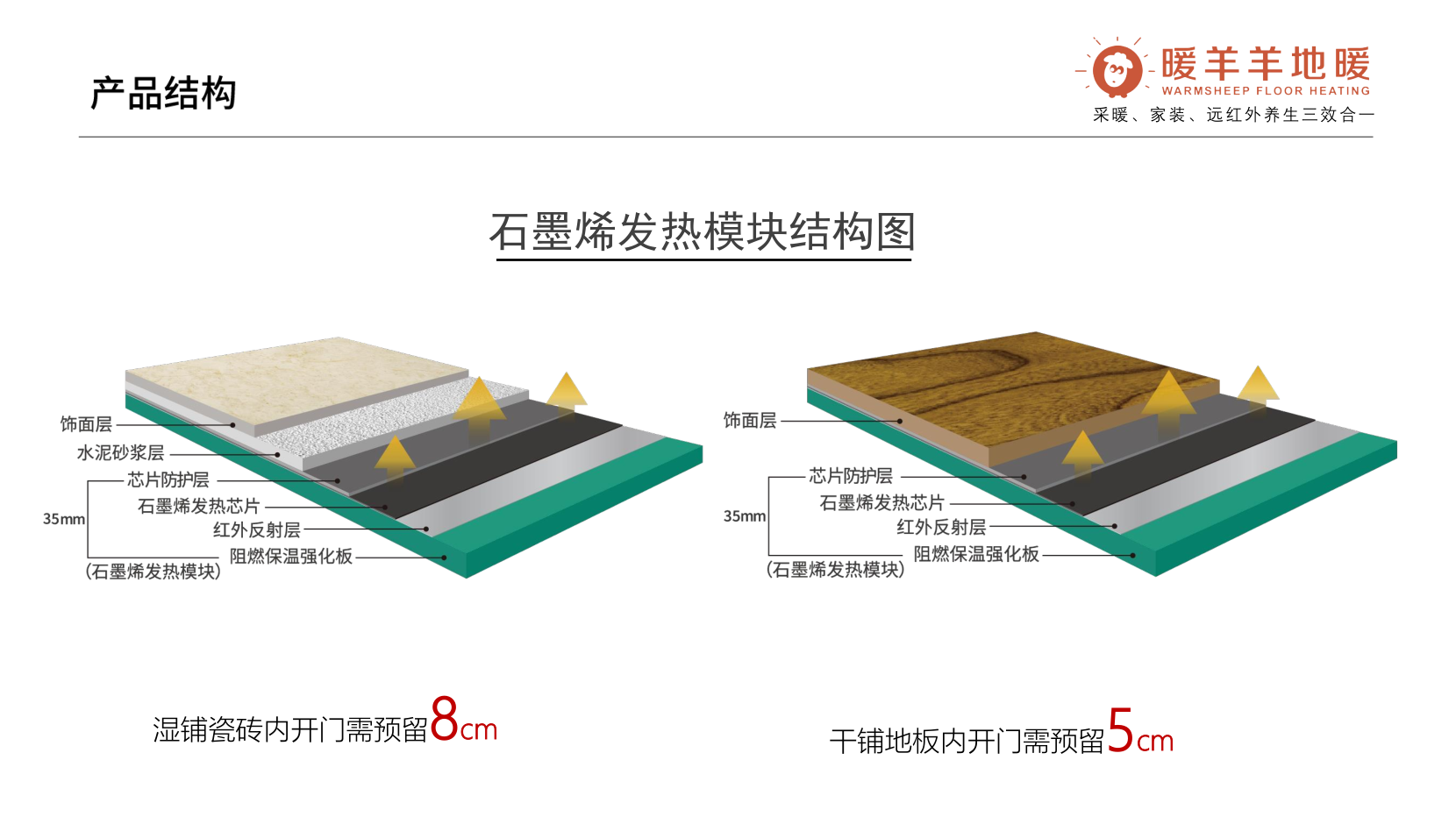 石墨烯電地暖的優(yōu)缺點-智能石墨烯地暖-暖羊羊地暖