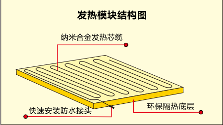 發(fā)熱瓷磚發(fā)熱模塊