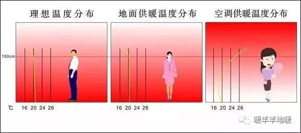 石墨烯發(fā)熱地板-暖羊羊地暖-發(fā)熱地板的壽命