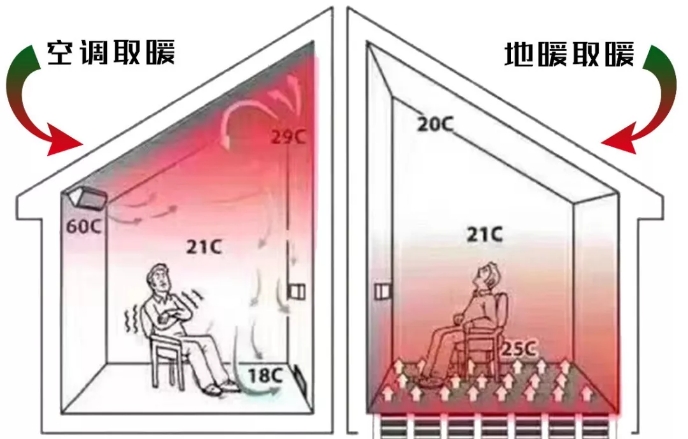 石墨烯地暖-石墨烯發(fā)熱地暖-暖羊羊石墨烯地暖