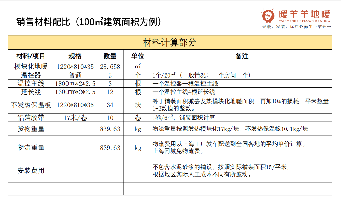 石墨烯地暖材料