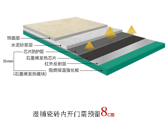 模塊地暖上鋪設地磚結(jié)構(gòu)圖