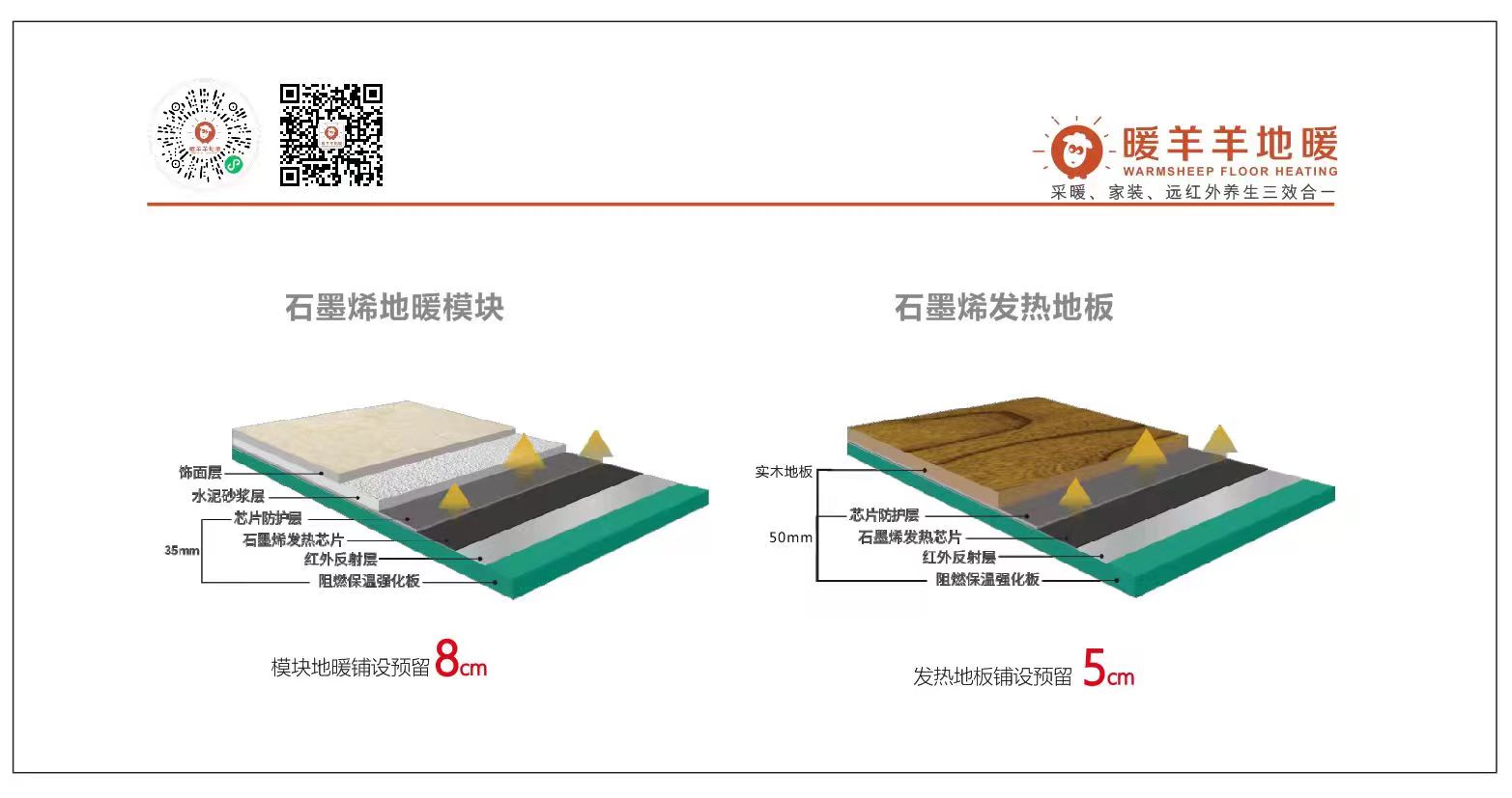 石墨烯地暖圖-暖羊羊地暖