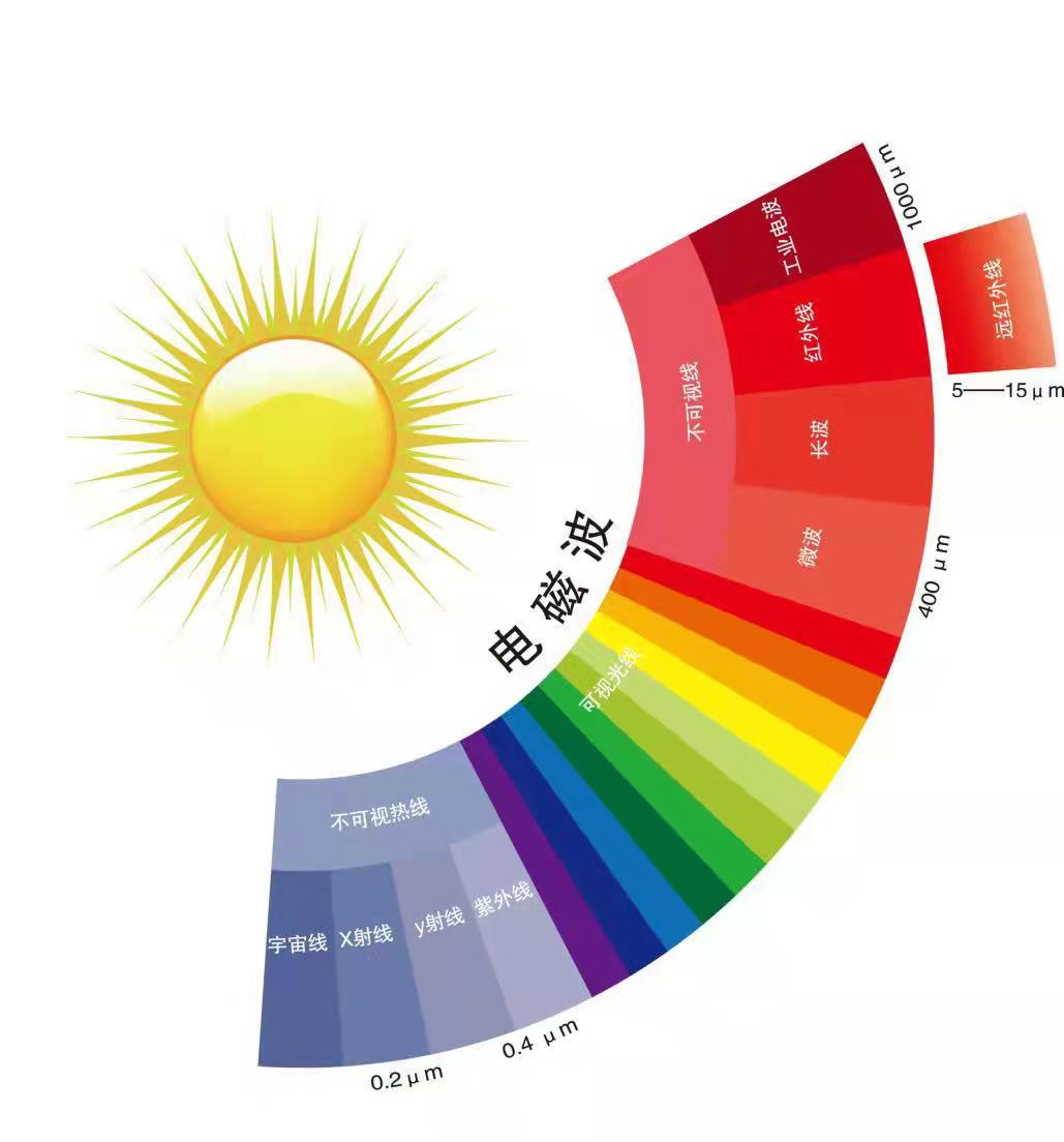 石墨烯地暖-暖羊羊地暖