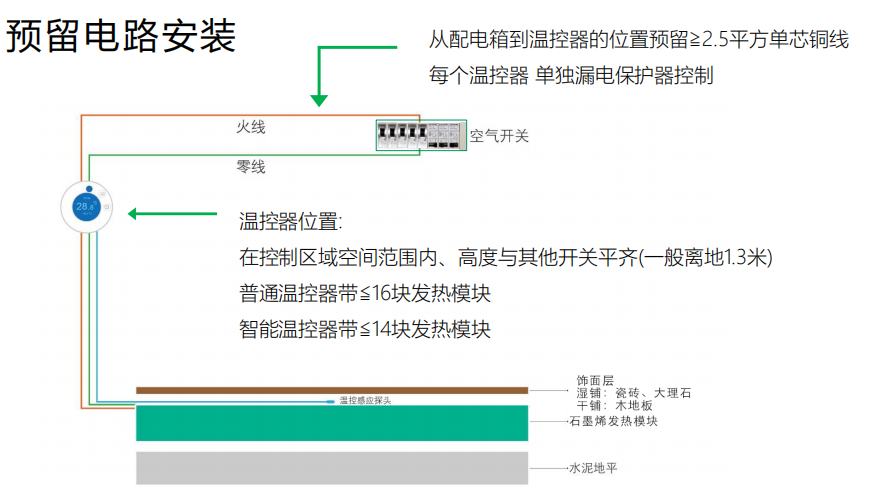 石墨烯地暖地面低溫輻射供暖系統(tǒng)調(diào)試規(guī)范