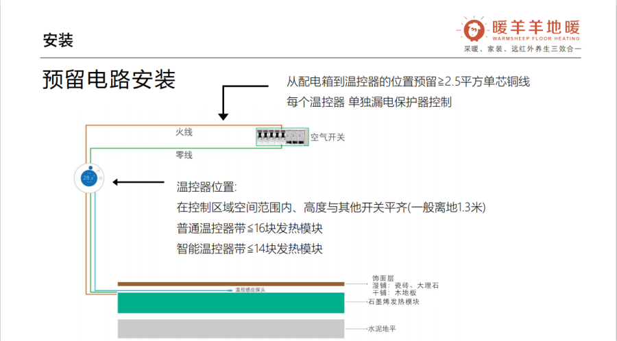 石墨烯地暖線路安裝圖